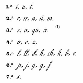 Comparación letra vertical letra inclinada