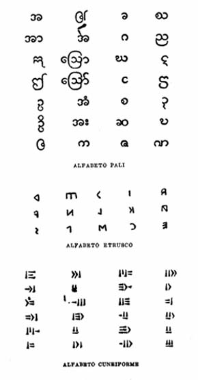 Alfabeto pali, etrusco y cuneiforme